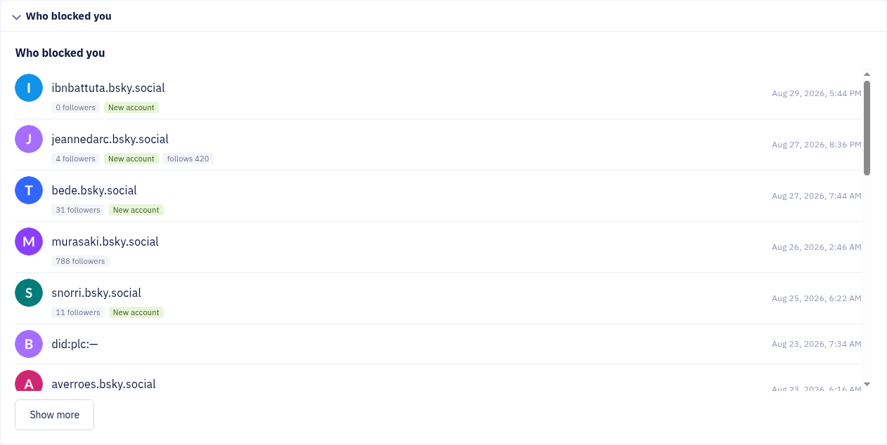 A list of Bluesky accounts that blocked the tracked account, with avatars and handles.