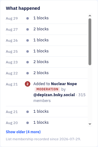 A dated ledger of blocks received, moderation-list additions and account status changes.